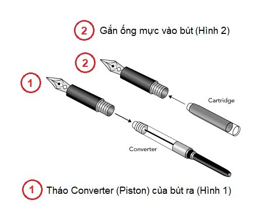 Cách thay ống mực bút Parker như thế nào?